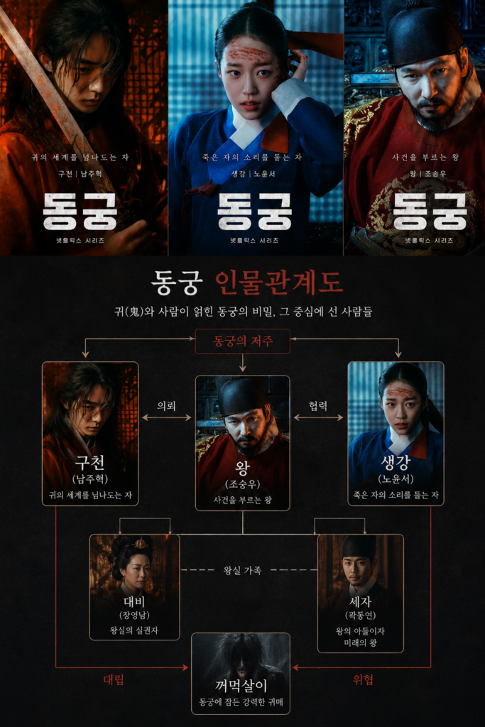 넷플릭스 동궁 출연진 남주혁 노윤서 조승우 인물관계도