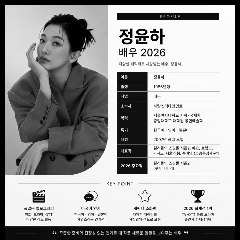 정윤하 배우 2026 프로필 핵심 정보