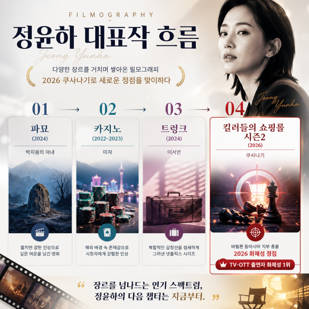 파묘→카지노→트렁크→킬러들의 쇼핑몰 시즌2 대표작 흐름