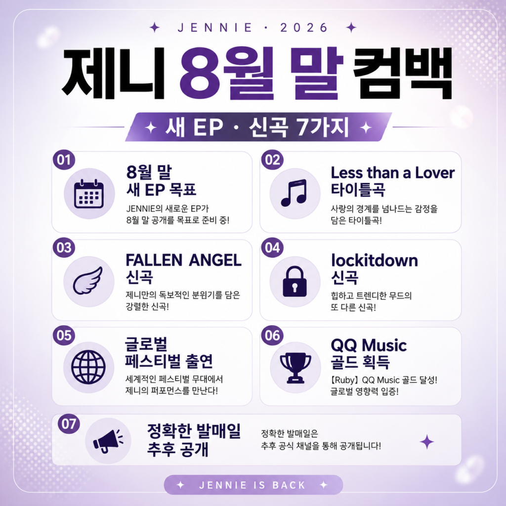 제니 8월 말 컴백 2026 새 EP 핵심 정보 7가지