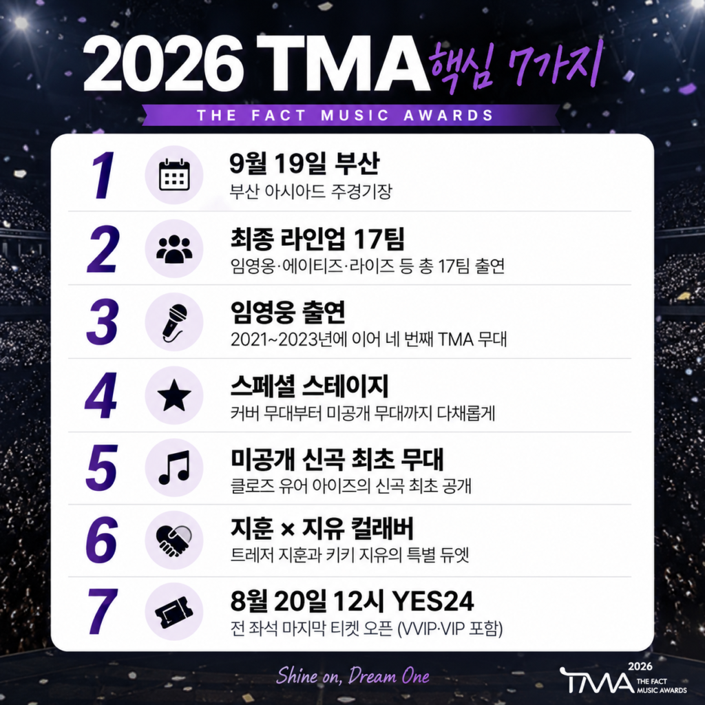 2026 더팩트 뮤직 어워즈 라인업 티켓팅 핵심 7가지