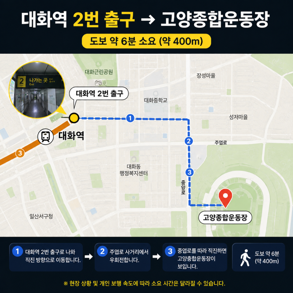 빅뱅 콘서트 2026 대화역 고양종합운동장 가는 길