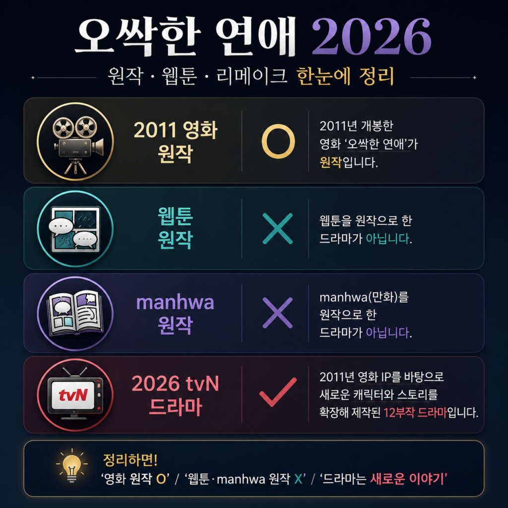 오싹한 연애 2026 영화 원작과 웹툰 여부