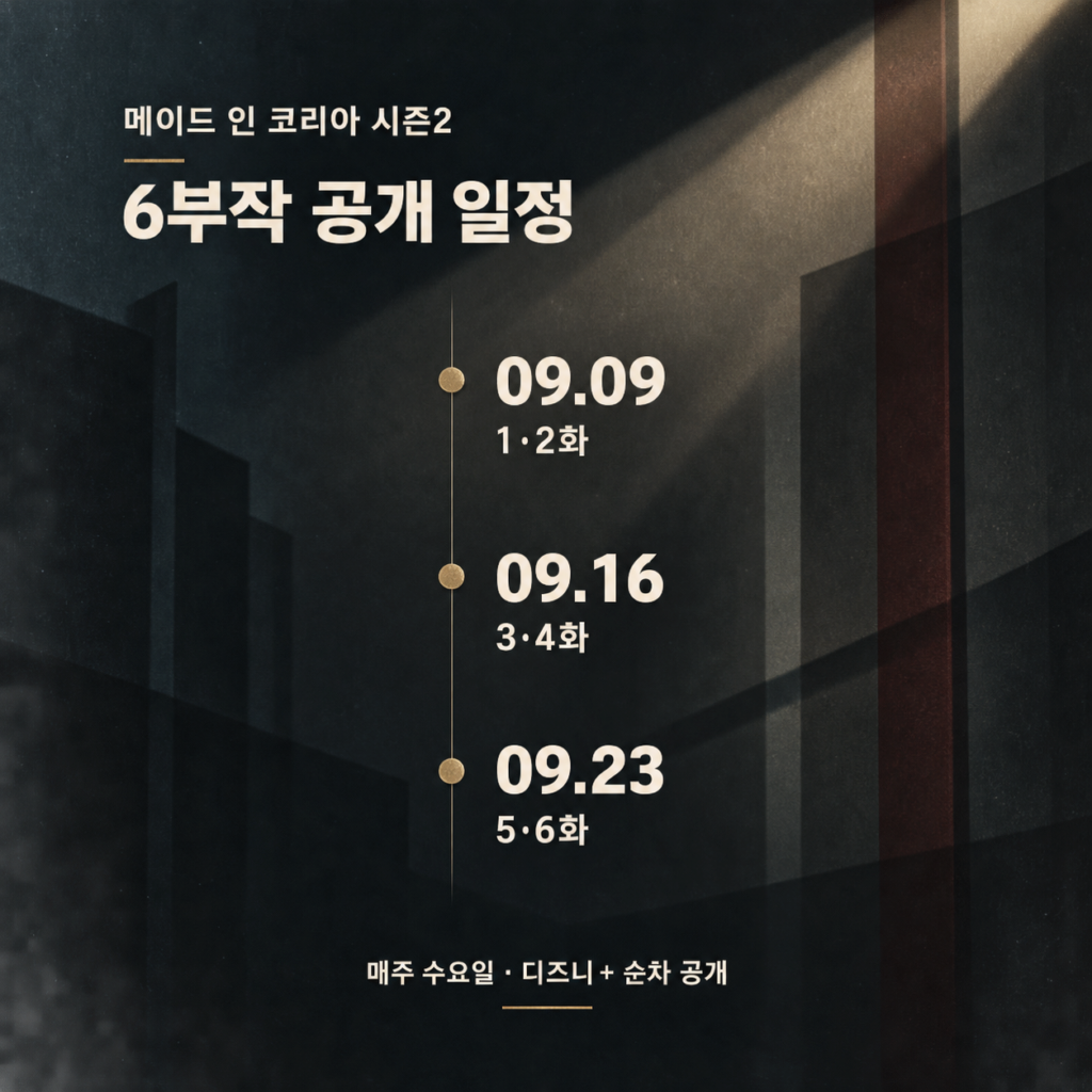 메이드 인 코리아 시즌2 9월 9일·16일·23일 6부작 공개 일정 안내