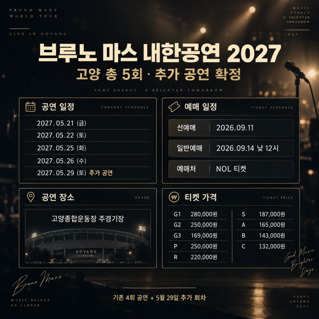 브루노 마스 내한공연 2027 일반예매 일정
