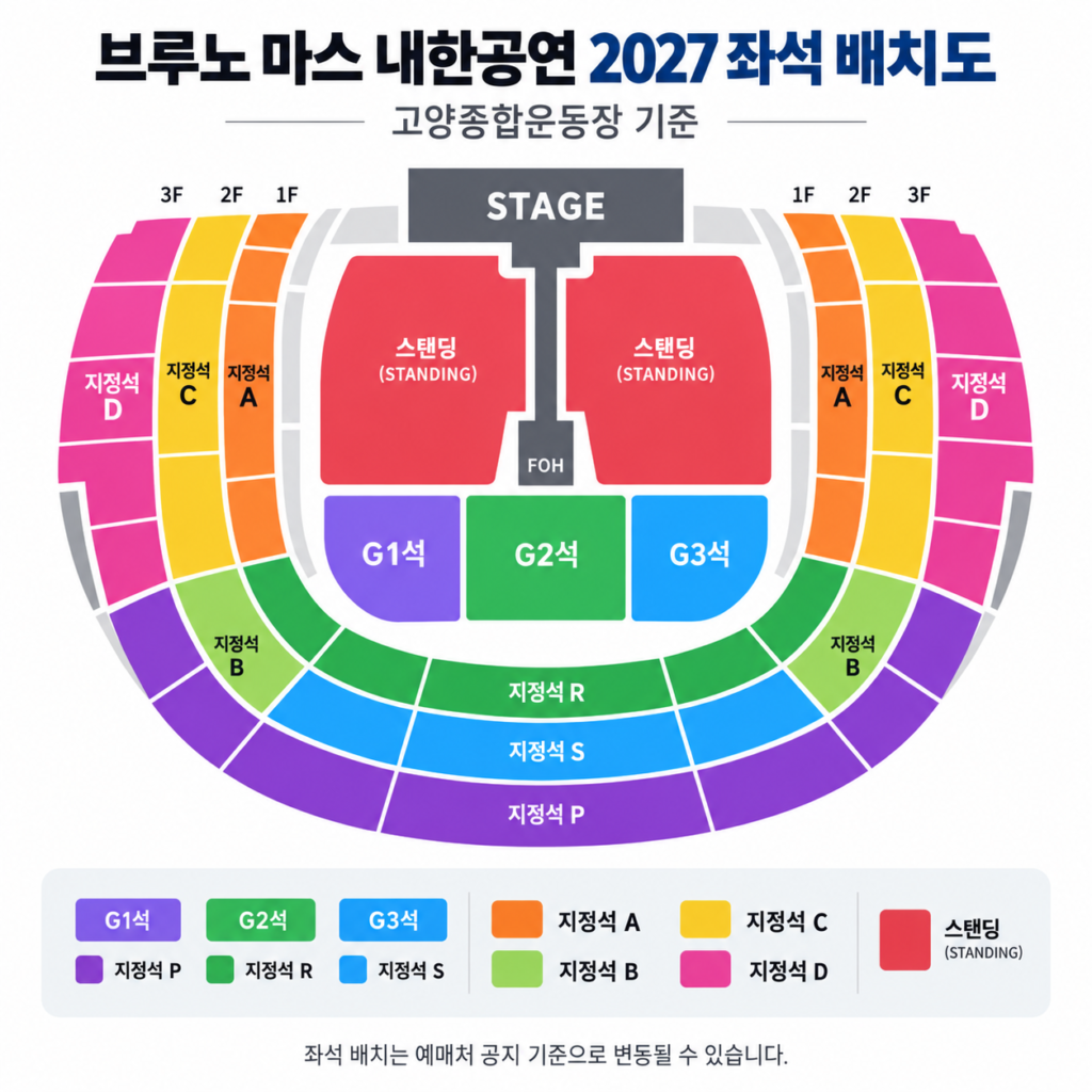 브루노 마스 내한공연 2027 고양종합운동장 주경기장
