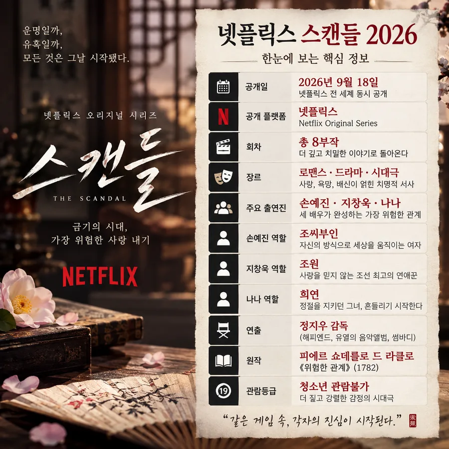 넷플릭스 스캔들 2026 공개일과 출연진, 8부작 정보를 정리한 인포그래픽
