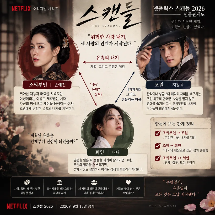 넷플릭스 스캔들 2026 조씨부인 조원 희연 인물관계도