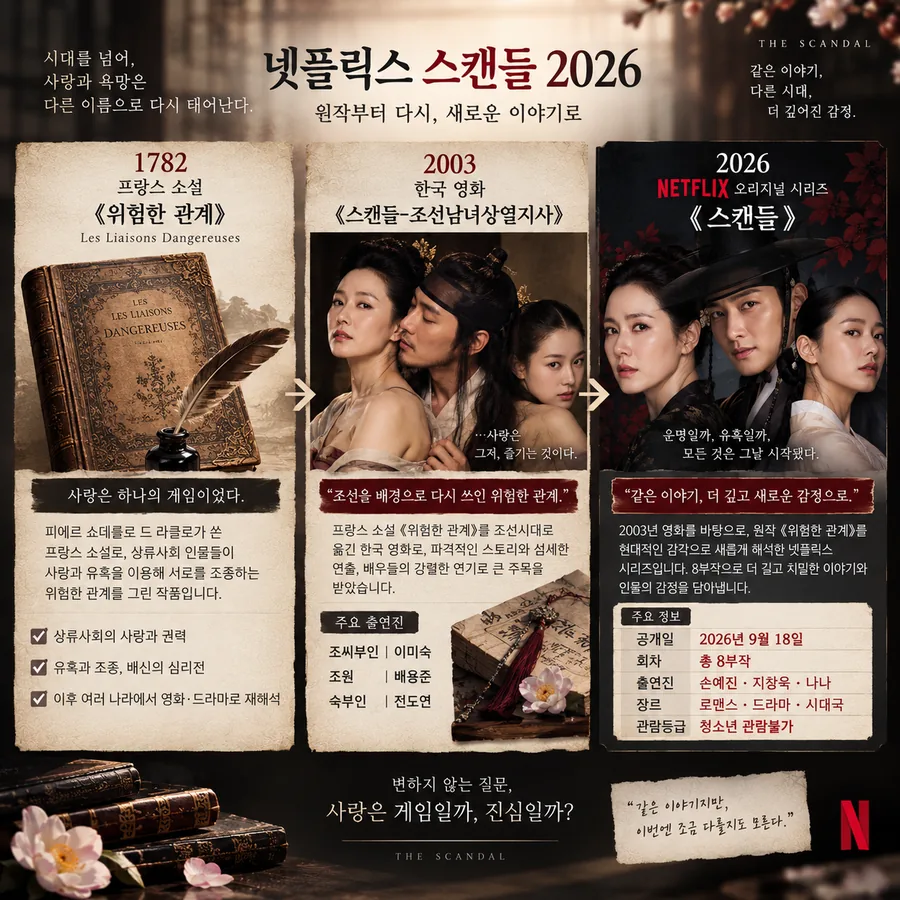 넷플릭스 스캔들 2026 원작 위험한 관계와 2003년 영화 비교 인포그래픽